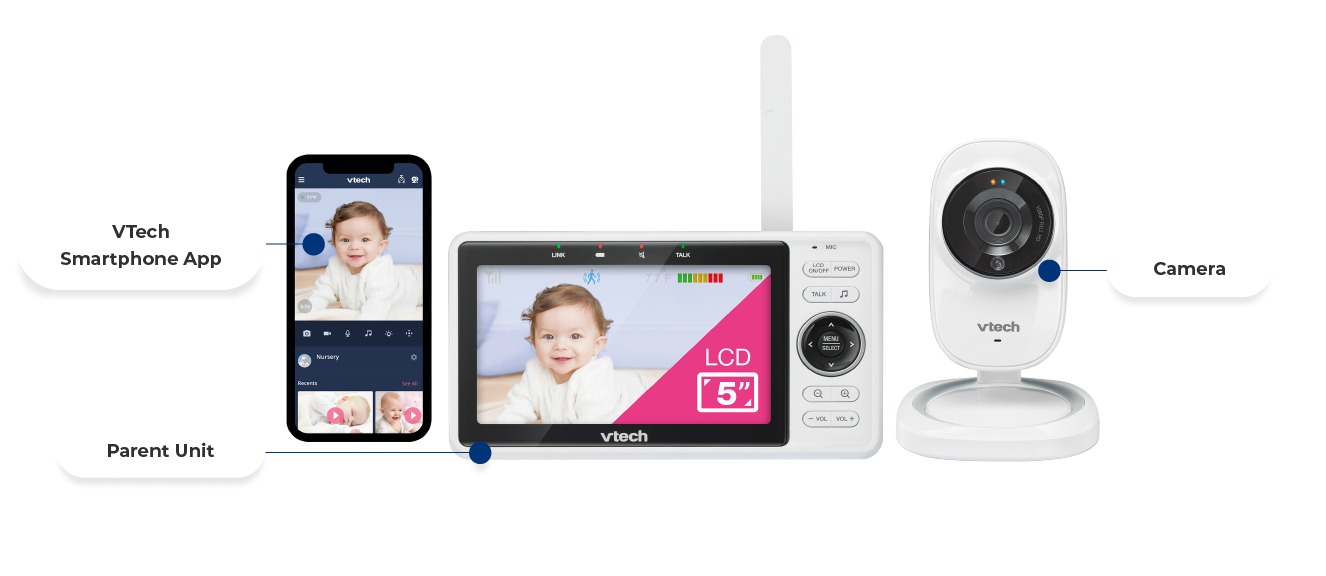 Parent Unit, Camera, VTech Smartphone App