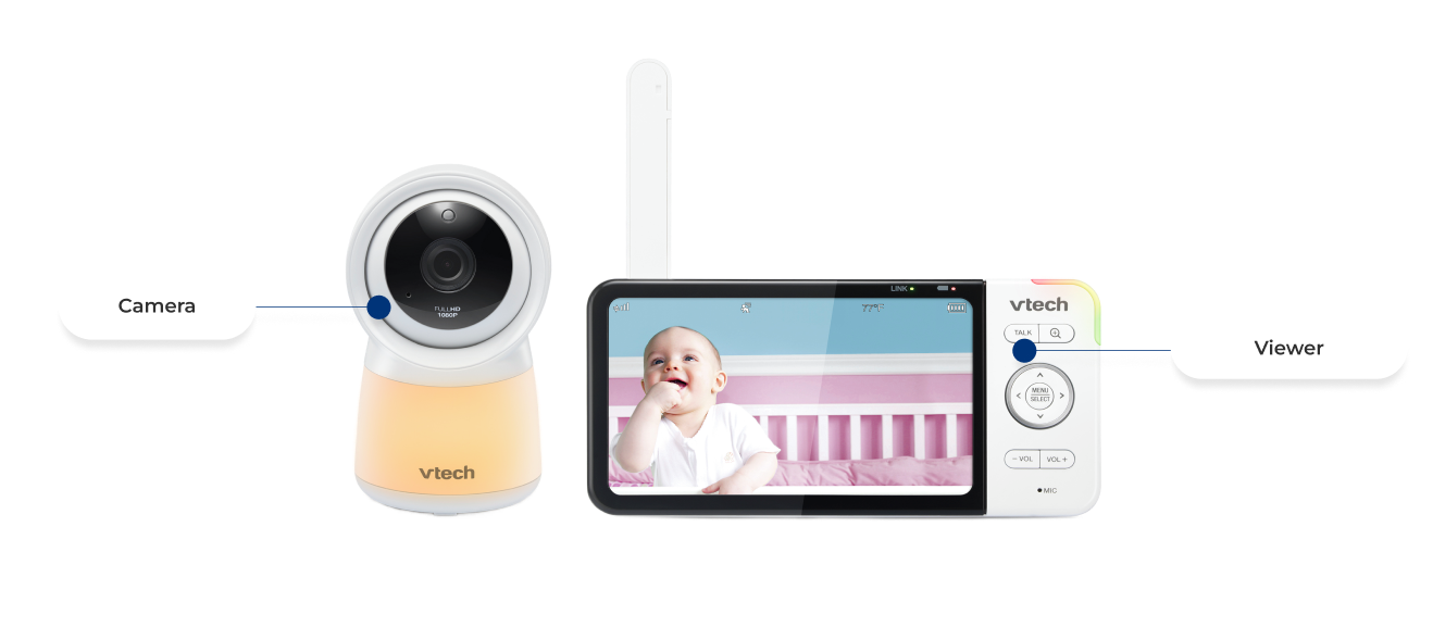 Camera, Viewer
