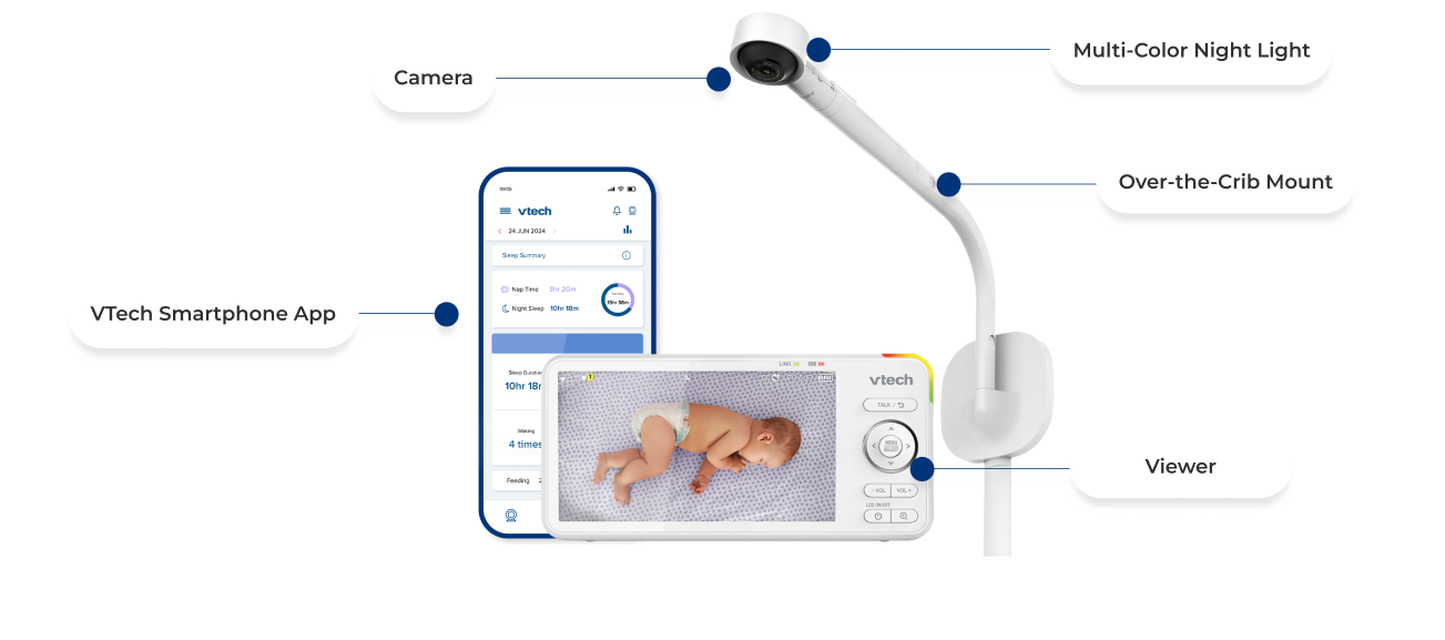 Over-the-Crib-Mount, Multi-Color Night Light, VTech Smartphone App, Camera, Viewer