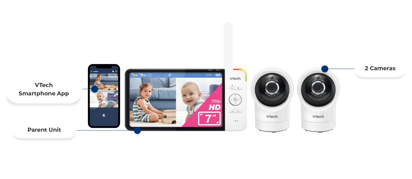 2 Cameras, Viewer