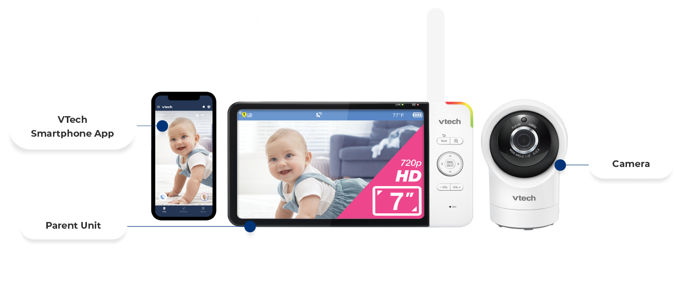 Camera, Parent Unit, VTech Smartphone App