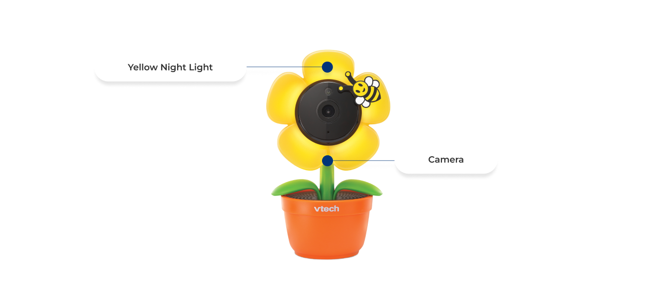Camera, Yellow Night Light