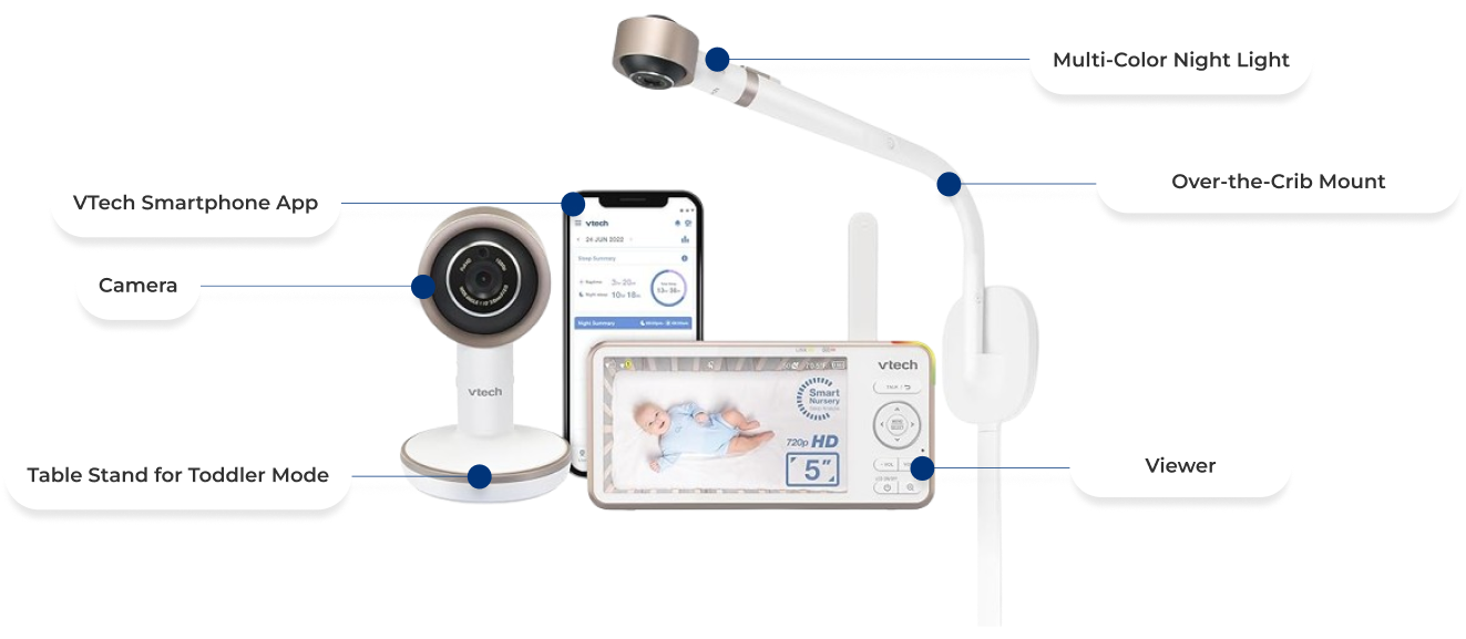 Camera, Viewer, Multi-Color Night Light, Over-the-Crib-Mount, VTech Smartphone App, Table Stand for Toddler Mode