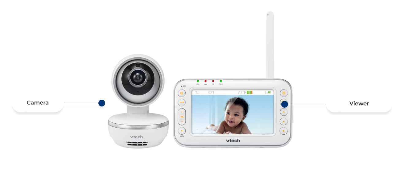 Camera, Viewer