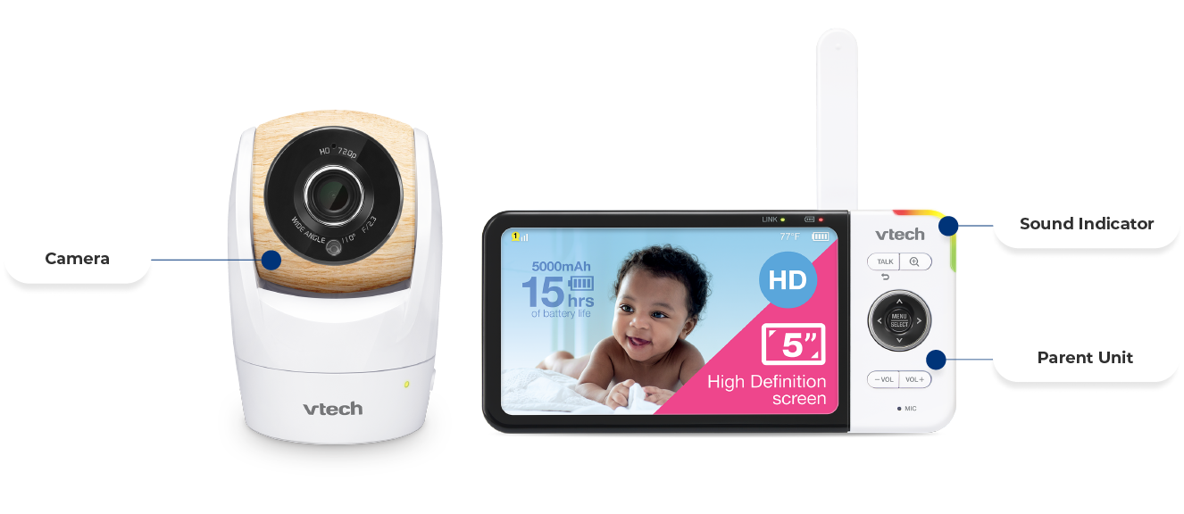 Sound Indicator, Camera, Parent Unit